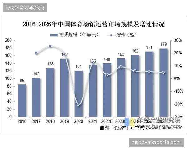 赛事内容运营将成为未来三年体育服务市场新角力点